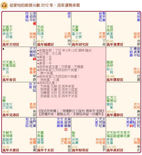 紫微斗數命盤免費|紫微斗數算命